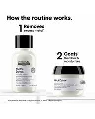 L'Oréal Professionnel Metal Detox routine graphic showing how the formula removes excess metal and coats the hair fiber for protection