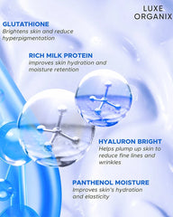 Luxe Organix Milk + Gluta body lotion infographic featuring glutathione milk protein hyaluronic acid and panthenol for skin radiance and moisture