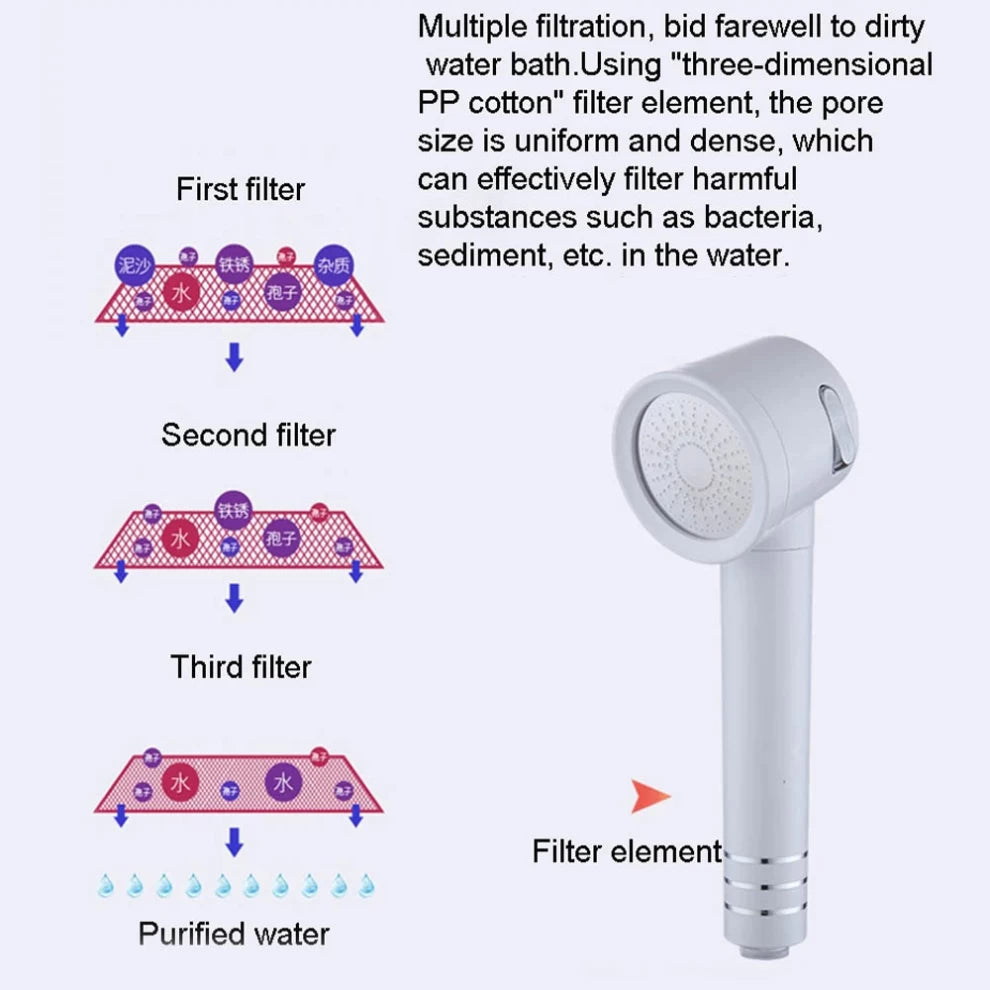 Adjustable Pressurized Rainfall Shower Head Water Saving Filter Spray Nozzle Hand-held High Pressure Can Rub Back SPA Nozzle Shower Head