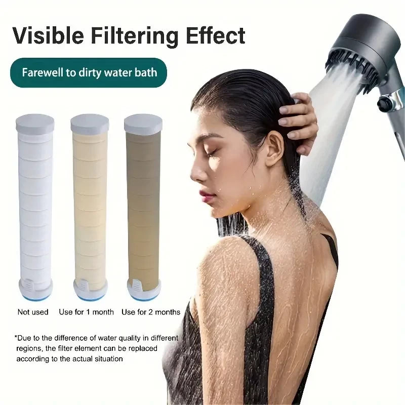 High-Pressure Filtered Shower Head with 10 Replacement Cartridges – 25cm