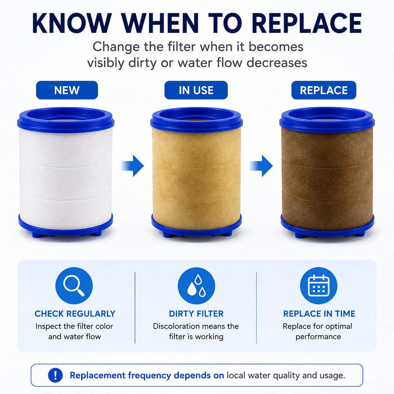 Experience Crystal-Clear Water with Our Premium Water Purifier Filter