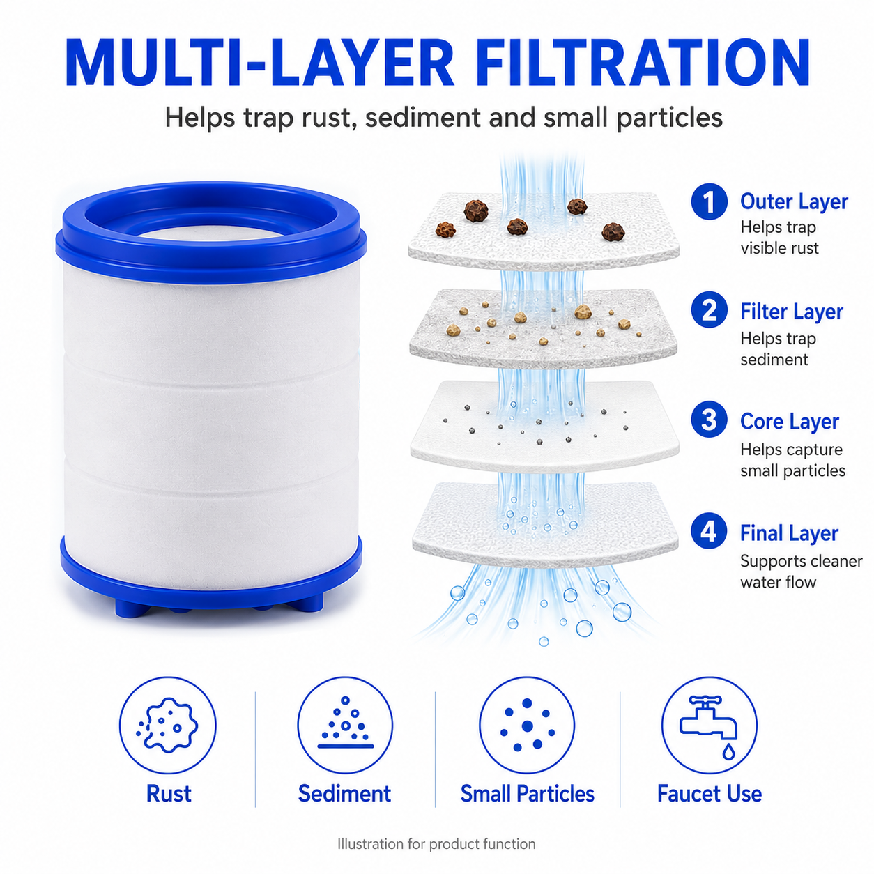 Experience Crystal-Clear Water with Our Premium Water Purifier Filter