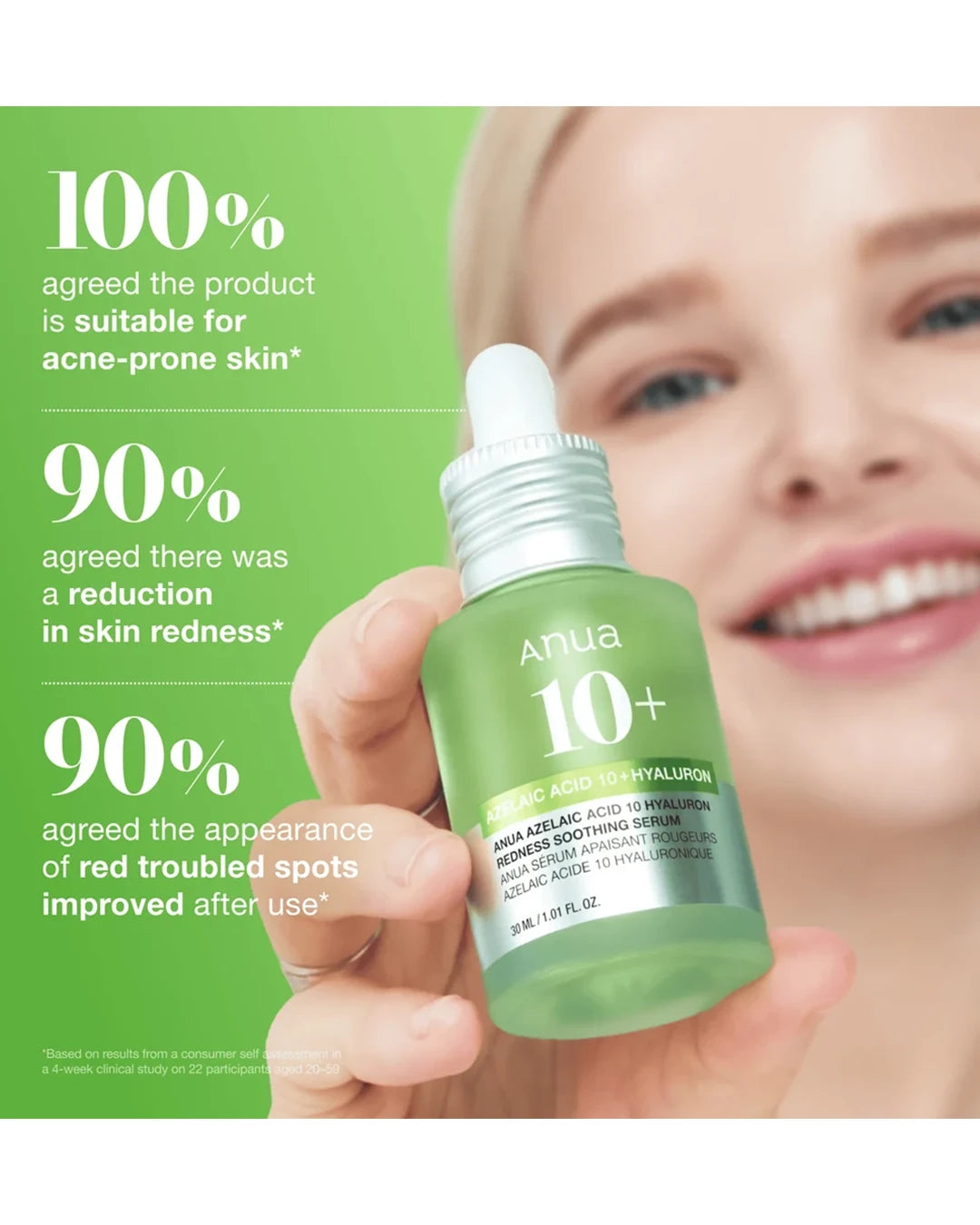 Anua Azelaic Acid 10 Serum consumer test results for acne-prone skin, redness and troubled spots