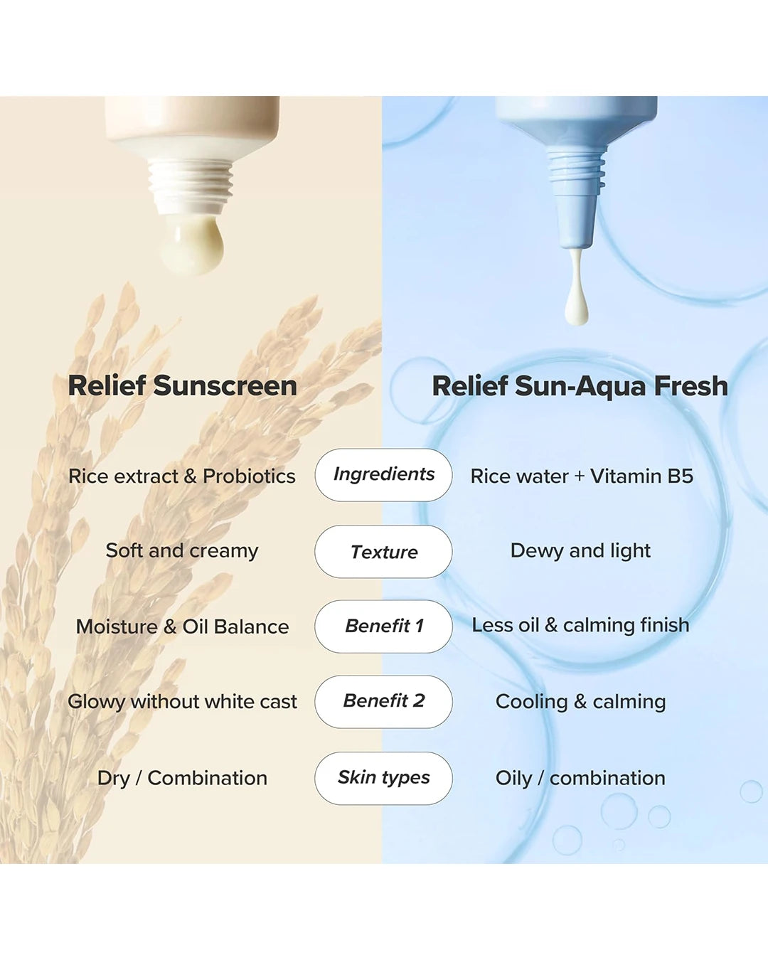 Beauty of Joseon Aqua-Fresh fast-absorbing lightweight facial sunscreen