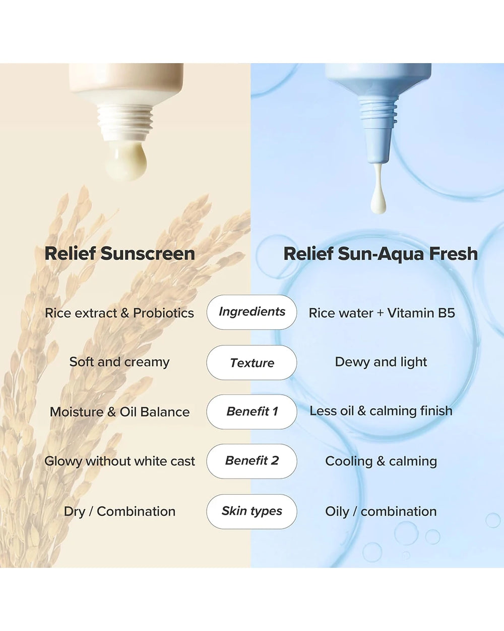 Beauty of Joseon Aqua-Fresh fast-absorbing lightweight facial sunscreen