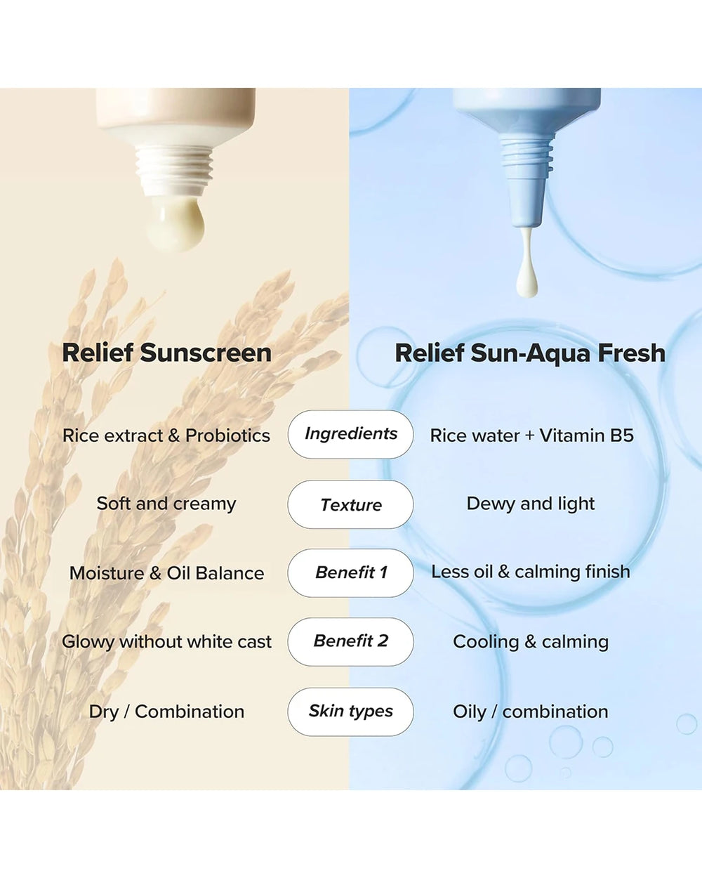 Beauty of Joseon Relief Sun hydrating sunscreen with a natural dewy finish