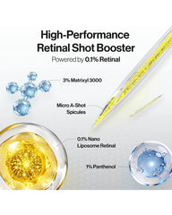 Celimax Retinal Shot Booster infographic featuring 0.1% retinal, 3% Matrixyl 3000 peptides, 1% panthenol and A-Shot technology