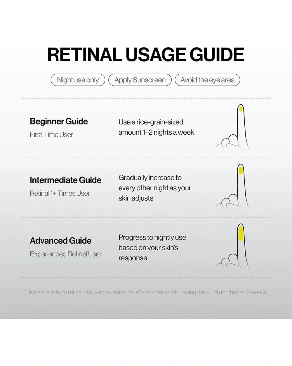 Celimax Retinal Shot Tightening Booster usage guide explaining gradual nighttime application for beginners and experienced retinal users