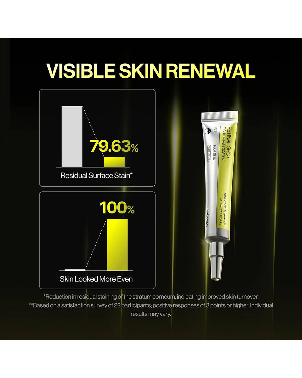 Celimax Retinal Shot Booster skin renewal infographic showing clinical and consumer evaluation results for smoother-looking skin