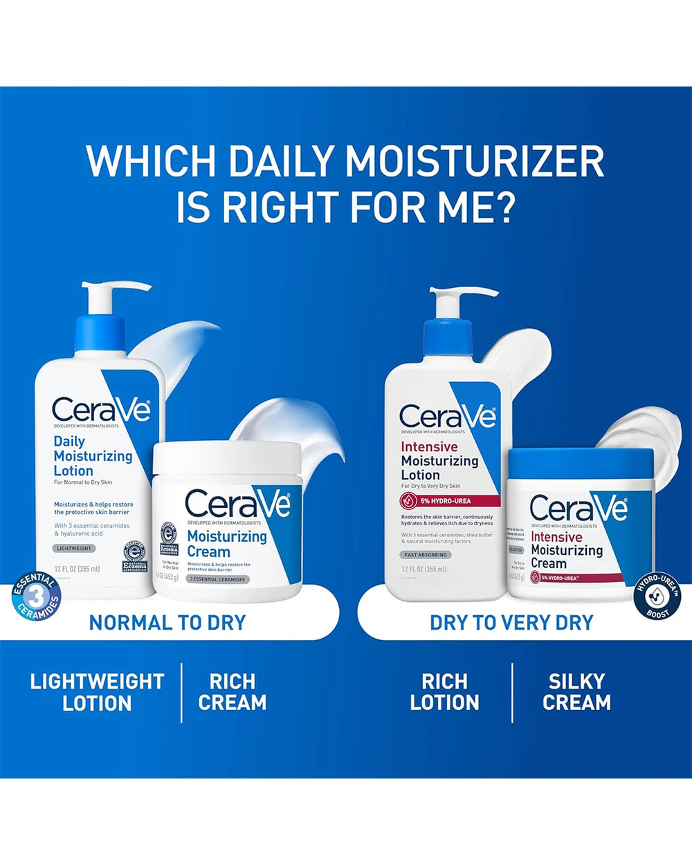 CeraVe daily moisturizer options showing lotion and cream for normal to dry and very dry skin