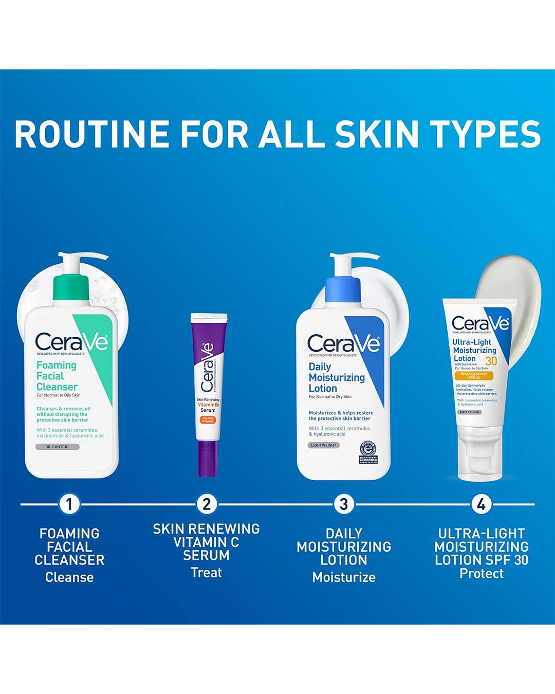 CeraVe oily skin routine featuring Foaming Facial Cleanser and Daily Moisturizing Lotion