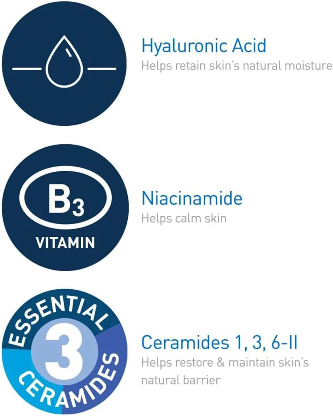 CeraVe cleanser key ingredients hyaluronic acid niacinamide and three essential ceramides