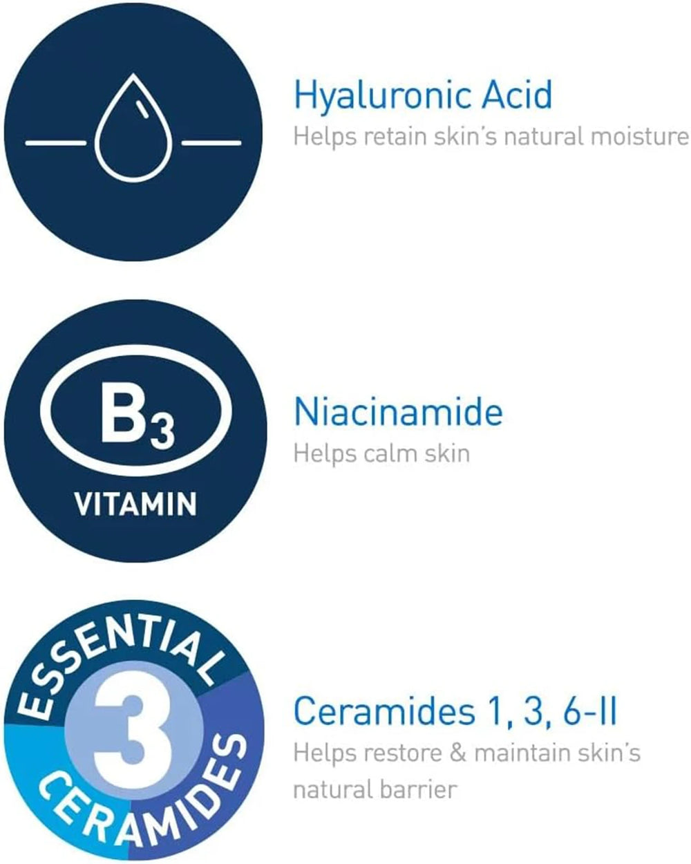 CeraVe cleanser key ingredients hyaluronic acid niacinamide and three essential ceramides