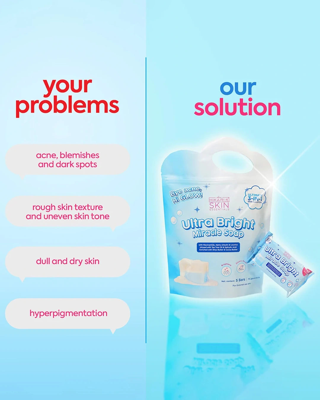 Hikari Ultra Bright Miracle Soap skincare infographic highlighting concerns including blemishes, uneven skin tone and dry skin