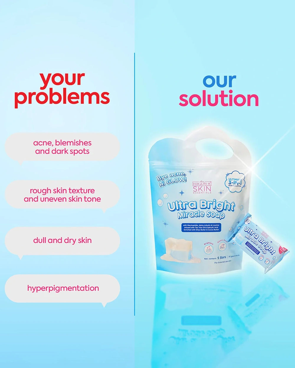 Hikari Ultra Bright Miracle Soap skincare infographic highlighting concerns including blemishes, uneven skin tone and dry skin