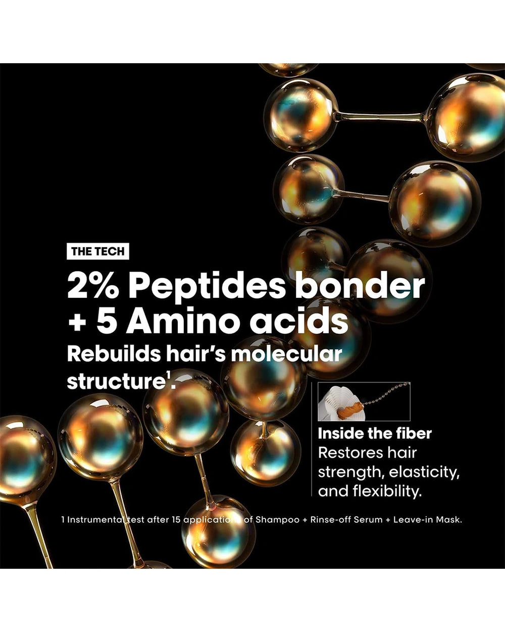 L'Oréal Absolut Repair Molecular technology illustration featuring 2 percent Peptides Bonder and five amino acids for hair structure repair