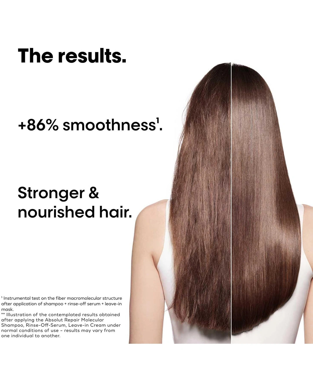 L'Oréal Absolut Repair Molecular results graphic featuring long smooth brown hair and the brand's 86 percent smoothness claim
