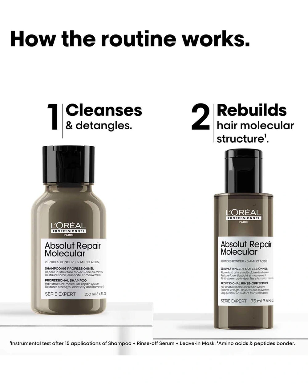 L'Oréal Absolut Repair Molecular two-step routine graphic showing repairing shampoo cleansing hair and rinse-off serum rebuilding hair structure