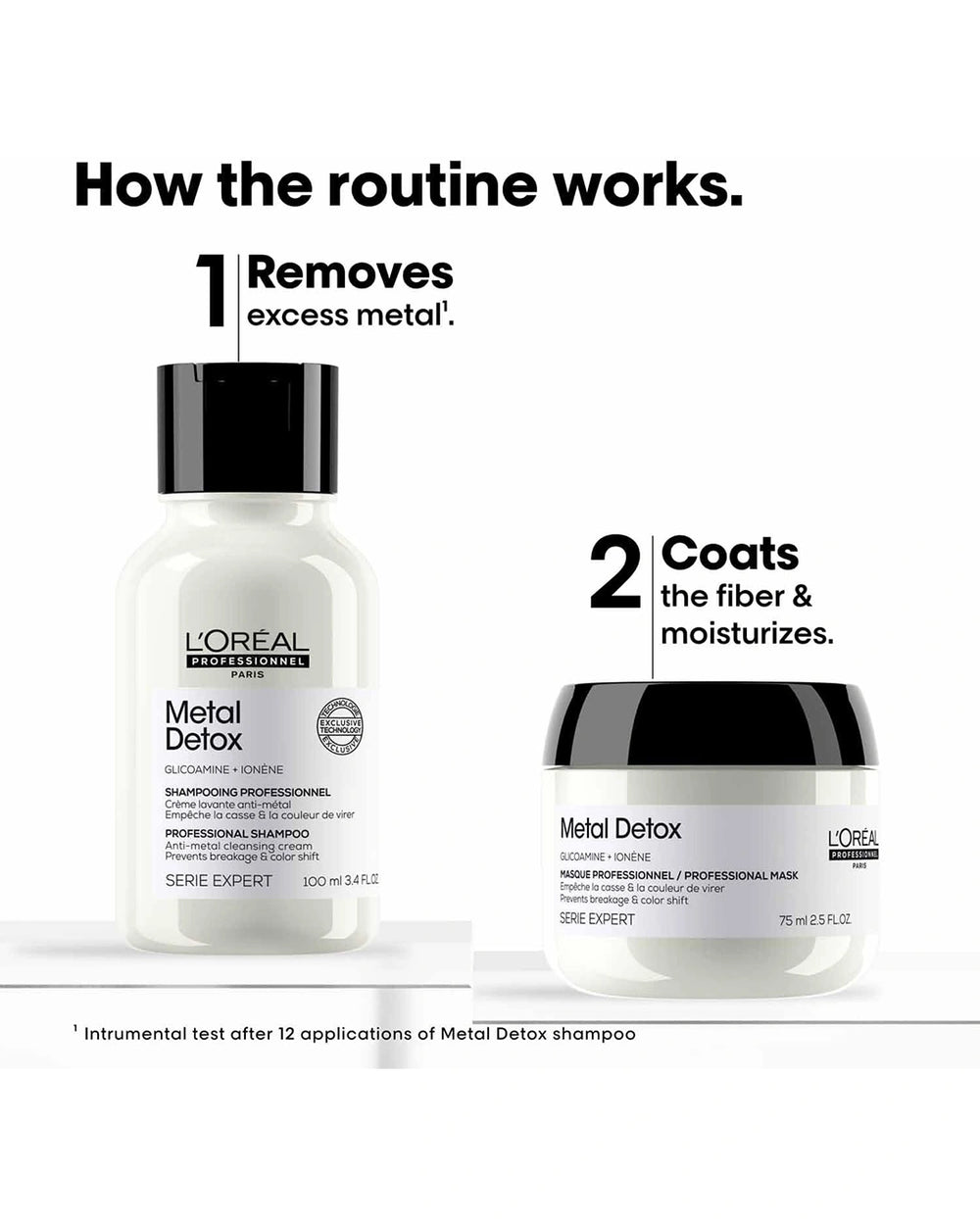 L'Oréal Professionnel Metal Detox routine graphic showing how the formula removes excess metal and coats the hair fiber for protection