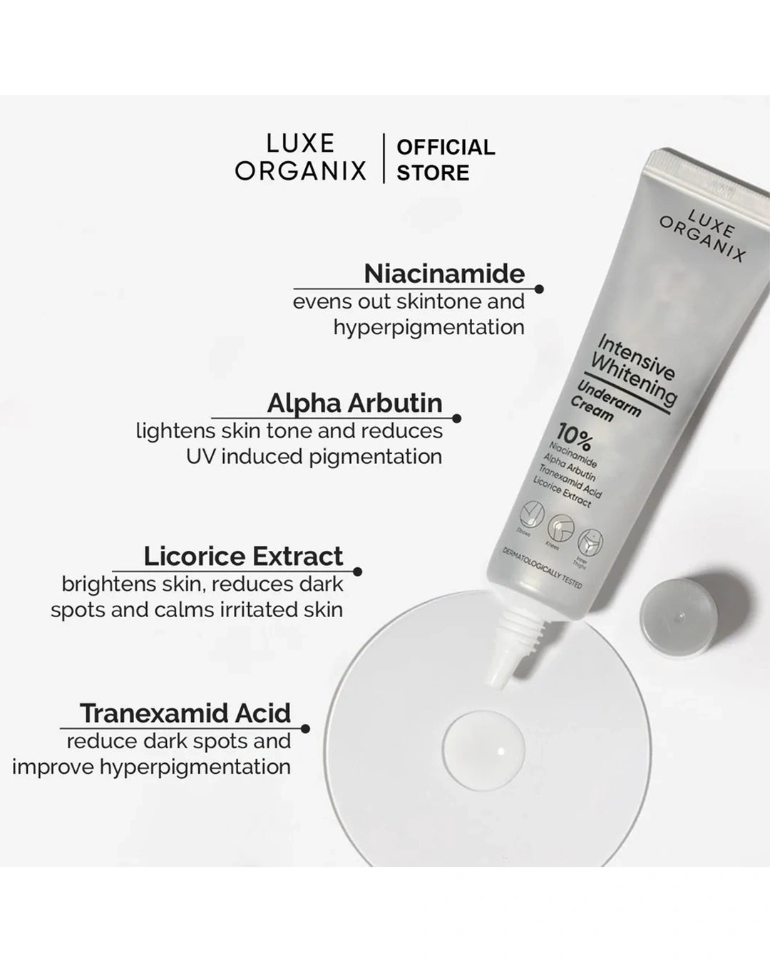 Luxe Organix Intensive Underarm Whitening Cream 40g infographic featuring niacinamide alpha arbutin tranexamic acid and licorice root extract