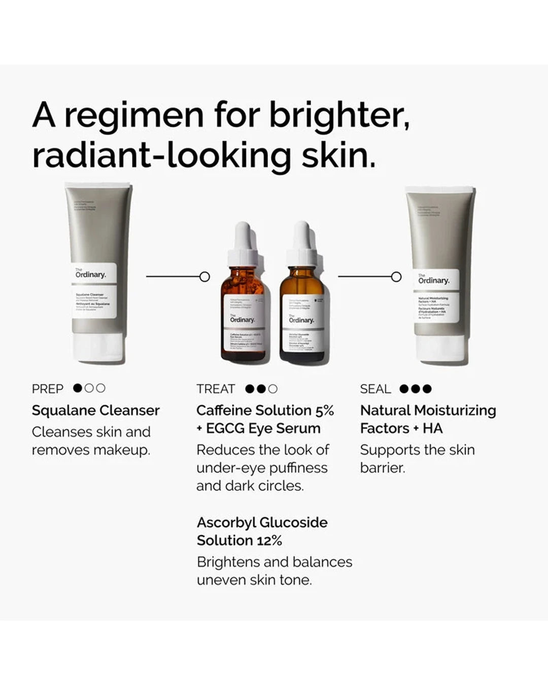 The Ordinary brightening skincare routine featuring Caffeine Solution 5% + EGCG Eye Serum in the treatment step