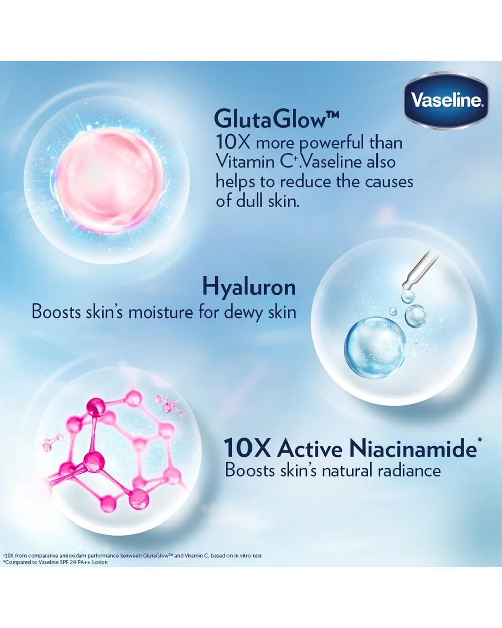 Vaseline Gluta-Hya Dewy Radiance ingredient infographic with GlutaGlow Hyaluron and Niacinamide for moisture and skin radiance