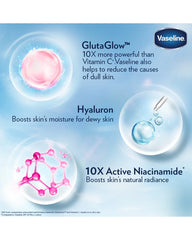 Vaseline Gluta-Hya Dewy Radiance ingredient infographic with GlutaGlow Hyaluron and Niacinamide for moisture and skin radiance