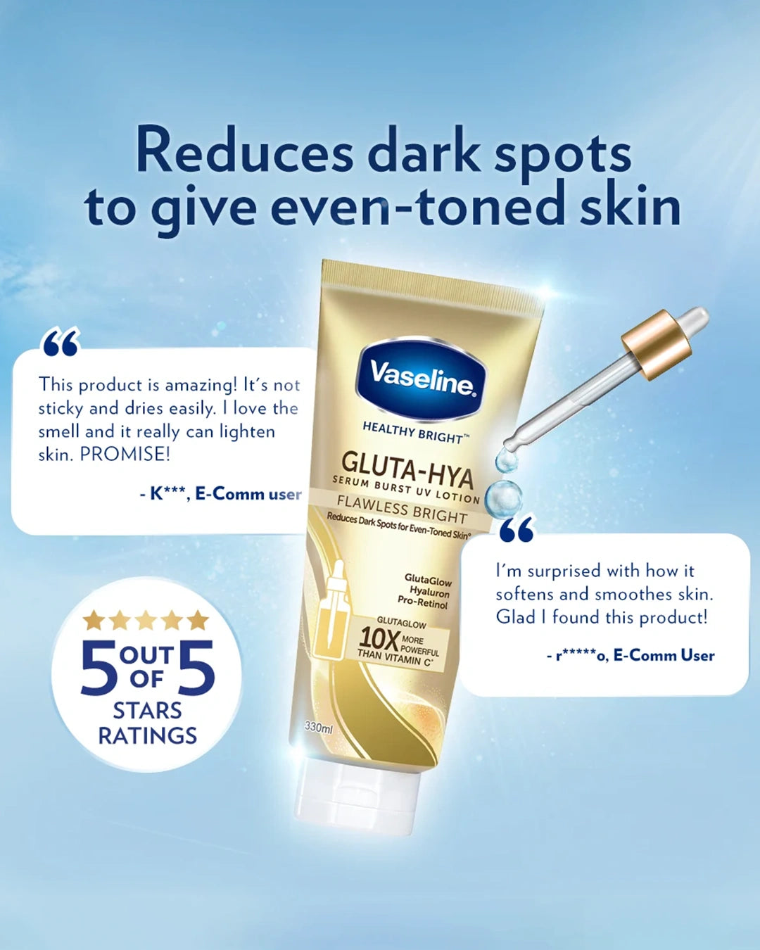 Vaseline Gluta-Hya Flawless Bright Serum Burst UV Lotion promotional image highlighting dark spot reduction and more even looking body skin